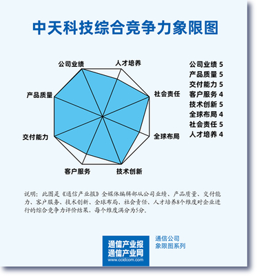 从光通信到新材料 多元化战略下的中天科技转型之路