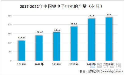 2023年锂电池正极材料行业 高需求驱动与技术革新并进