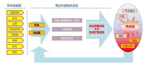 基于新风口技术 节能减排方针一系列因素引发华越国际对 隔热材料 的思考