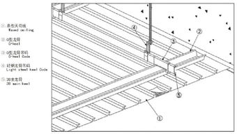 广州金冠金属建材厂家 优质G型条扣板与新材料科技领域的技术开发